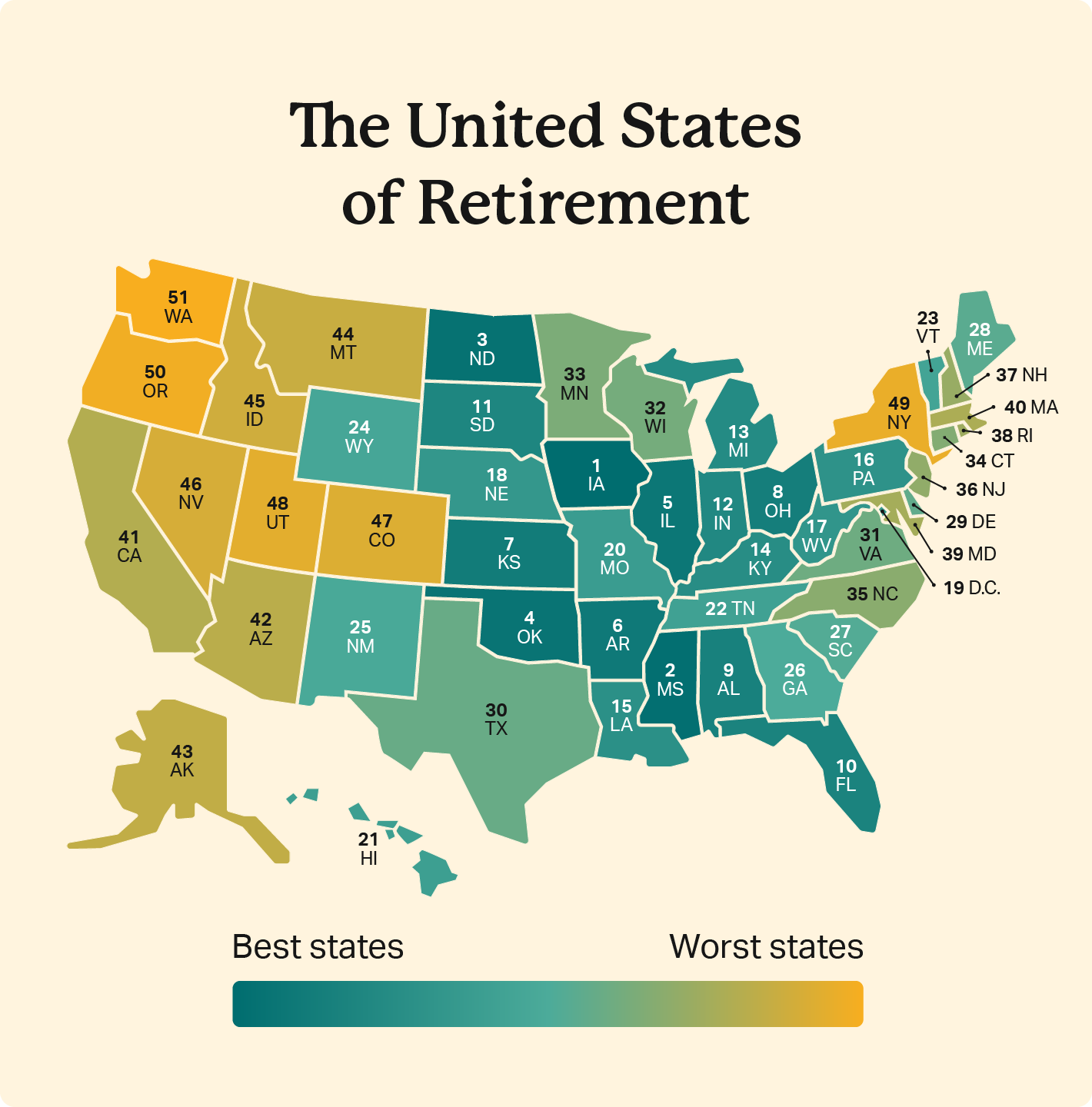Best Retirement State